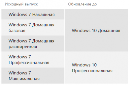 1443784712_versii_windows10